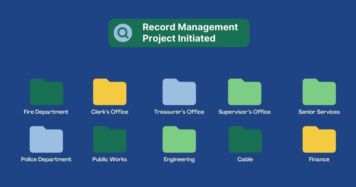 Multiple files to indicate that the record management project has been initiated. 