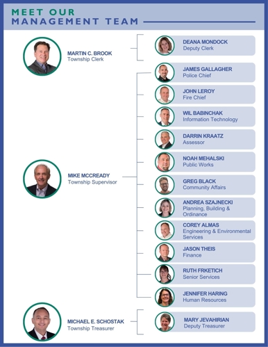 Township Management Team - Clerk, Supervisor, Treasurer and All Department Heads