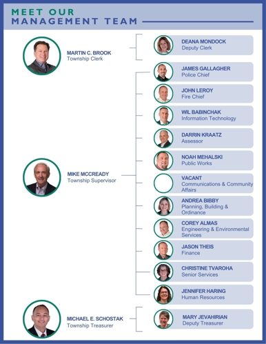 Township Management Team - Clerk, Supervisor, Treasurer and All Department Heads